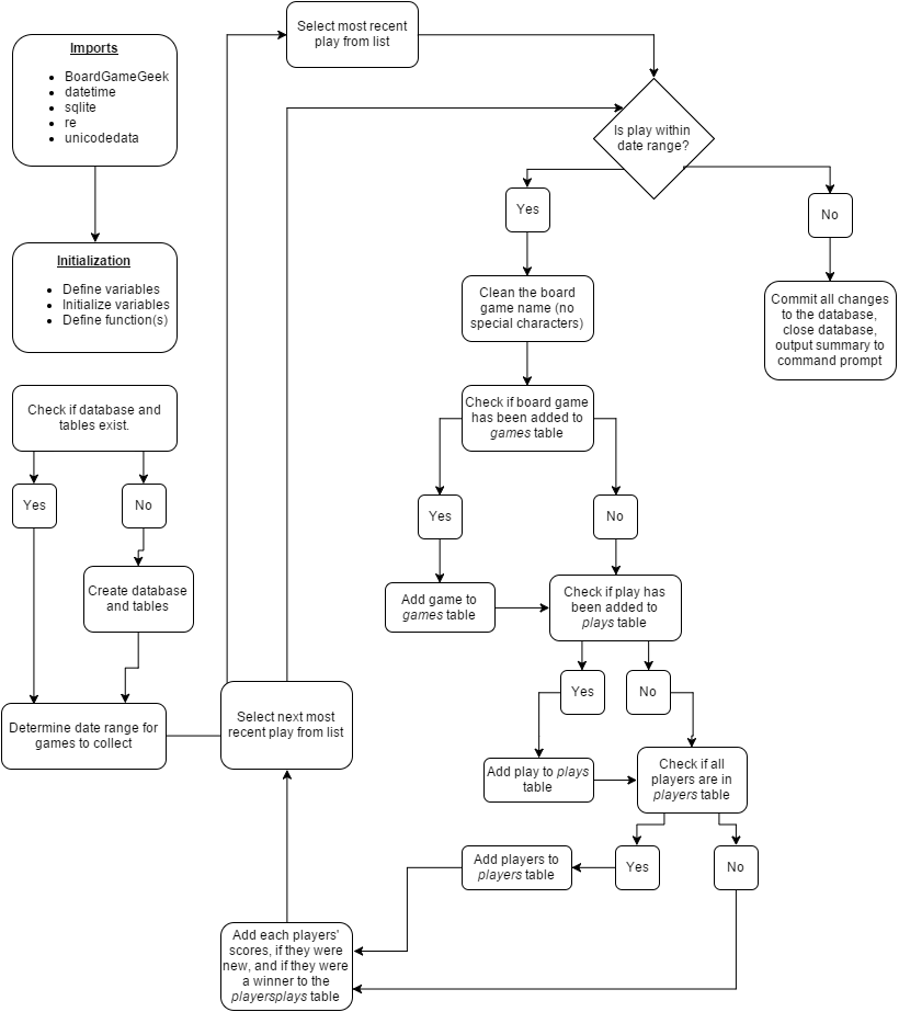 bgplays_python_automation