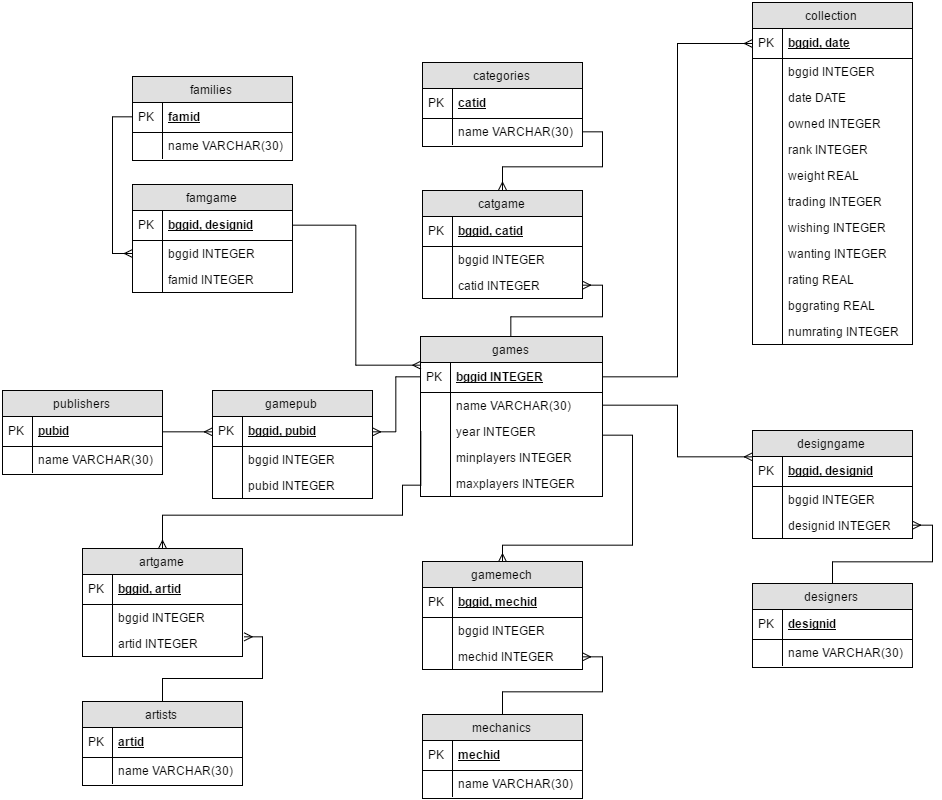 bgg_schema (4)
