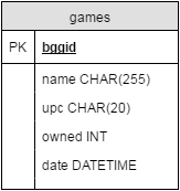 boardgameinventory (1)