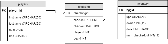 checking (6)
